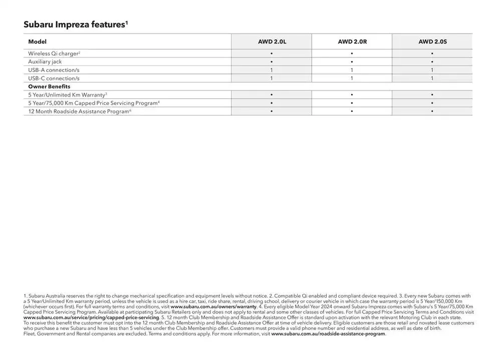 Impreza - Catalogue valid from 20 November to 20 November 2025 - page 46