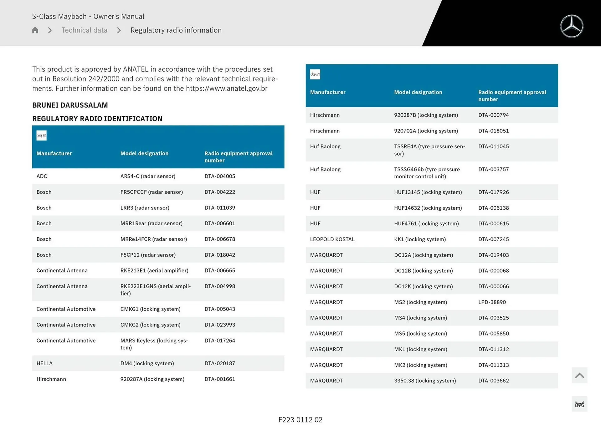 Mercedes-Benz catalogue - Catalogue valid from 1 May to 1 May 2026 - page 876