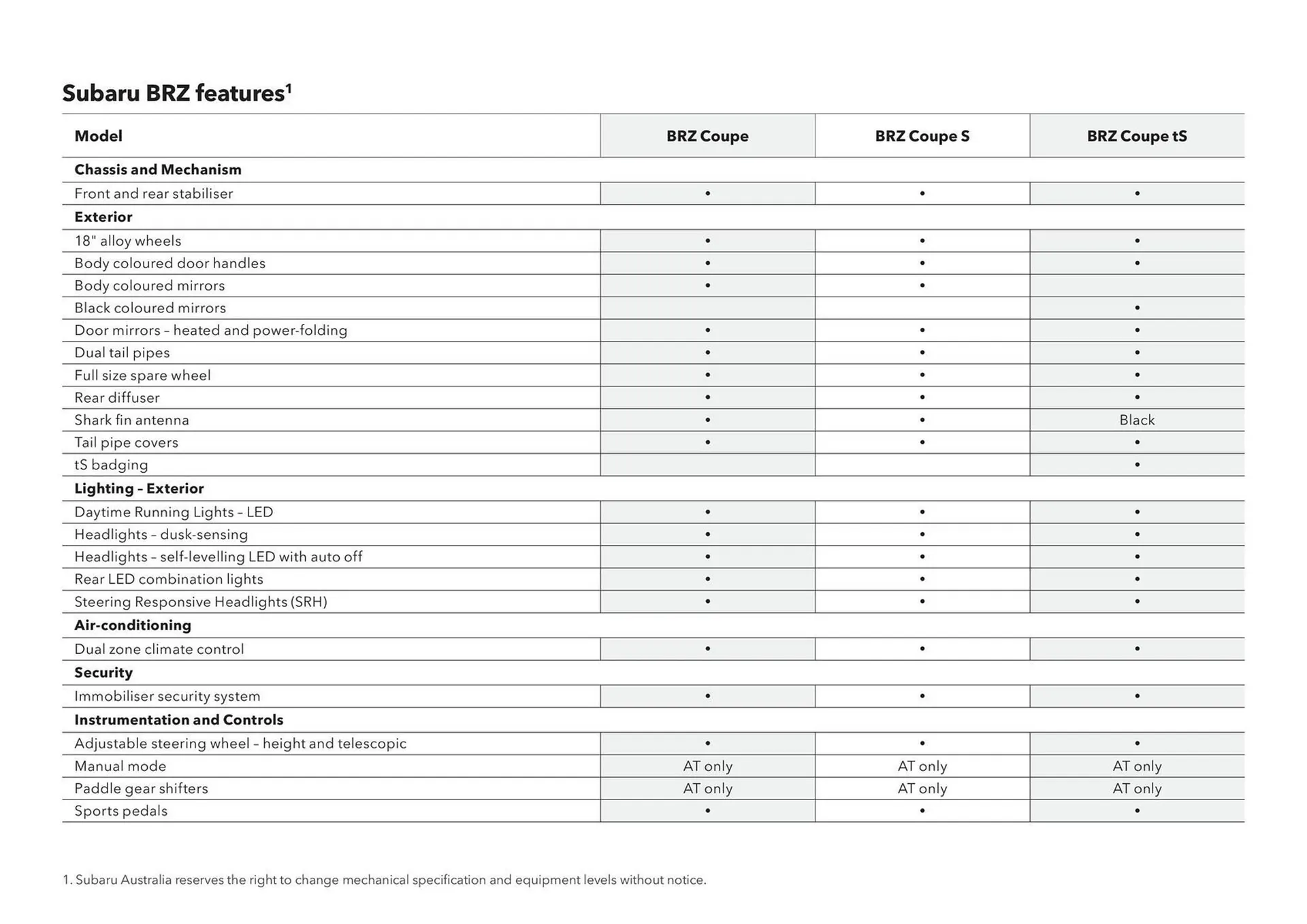 Subaru catalogue - Catalogue valid from 11 December to 11 December 2025 - page 37
