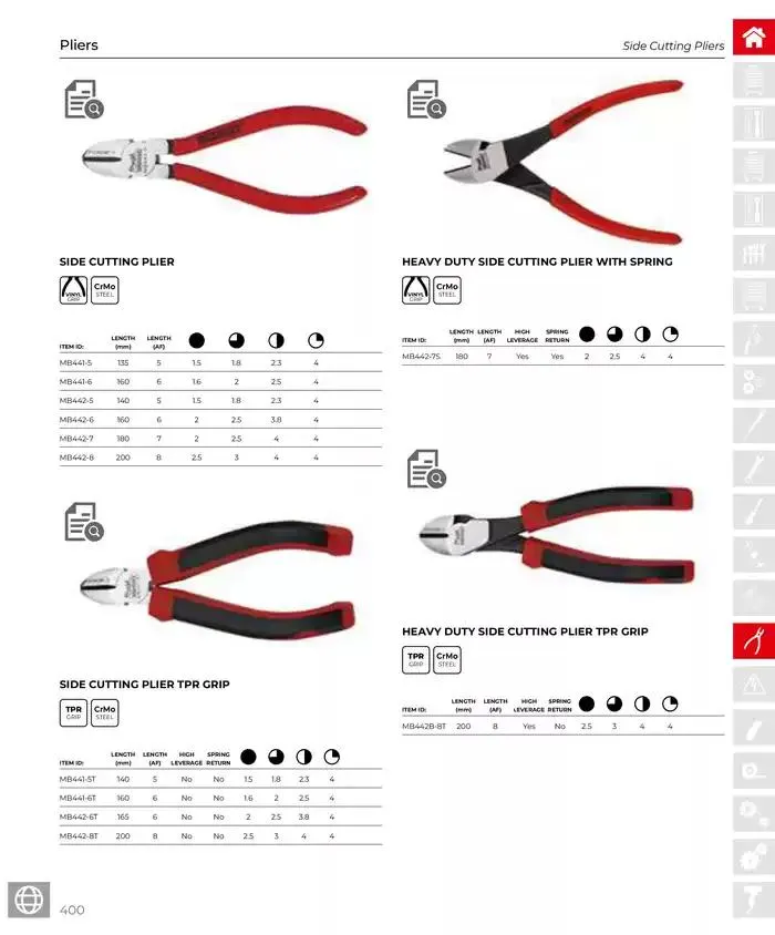 Product Catalogue - Catalogue valid from 28 March to 31 December 2025 - page 401