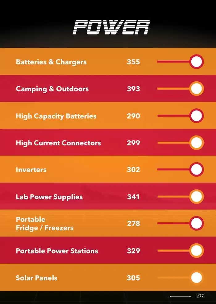 Celebrating 40 Years In Electronics - Catalogue valid from 4 March to 31 March 2025 - page 277