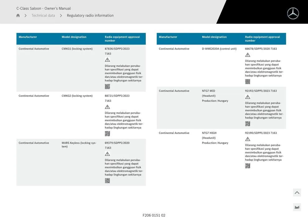 C-Class Sedan - Catalogue valid from 11 September to 11 September 2025 - page 809