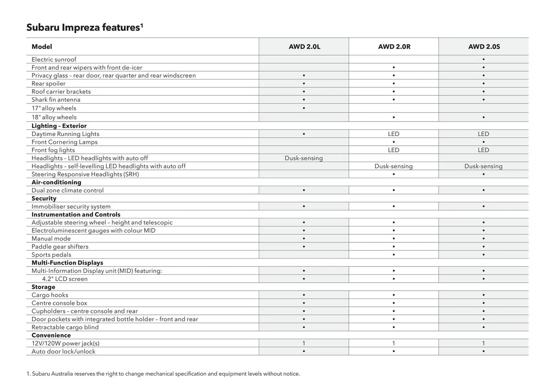 Subaru catalogue - Catalogue valid from 20 November to 20 November 2025 - page 44