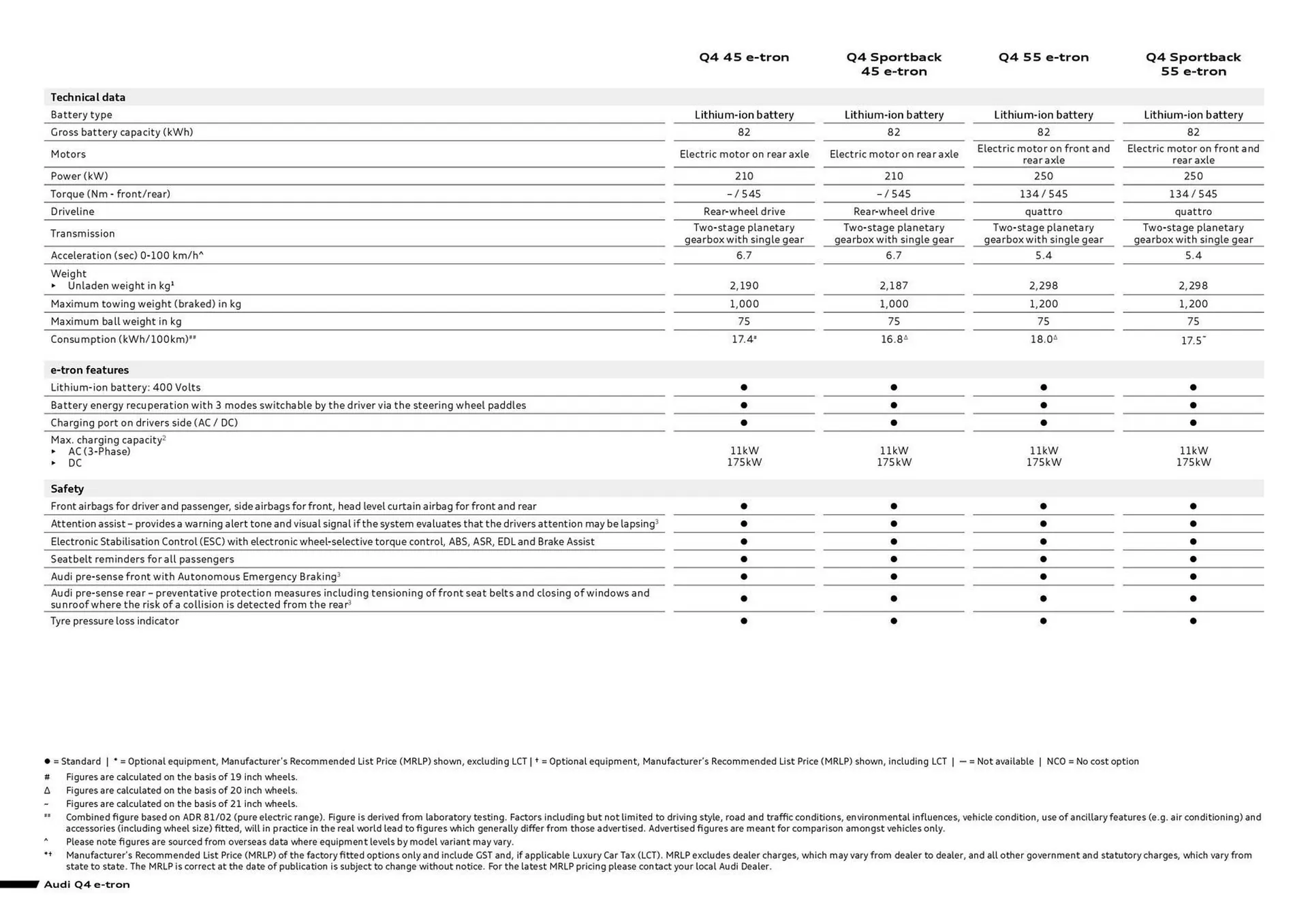 Audi catalogue - Catalogue valid from 17 December to 17 December 2026 - page 2