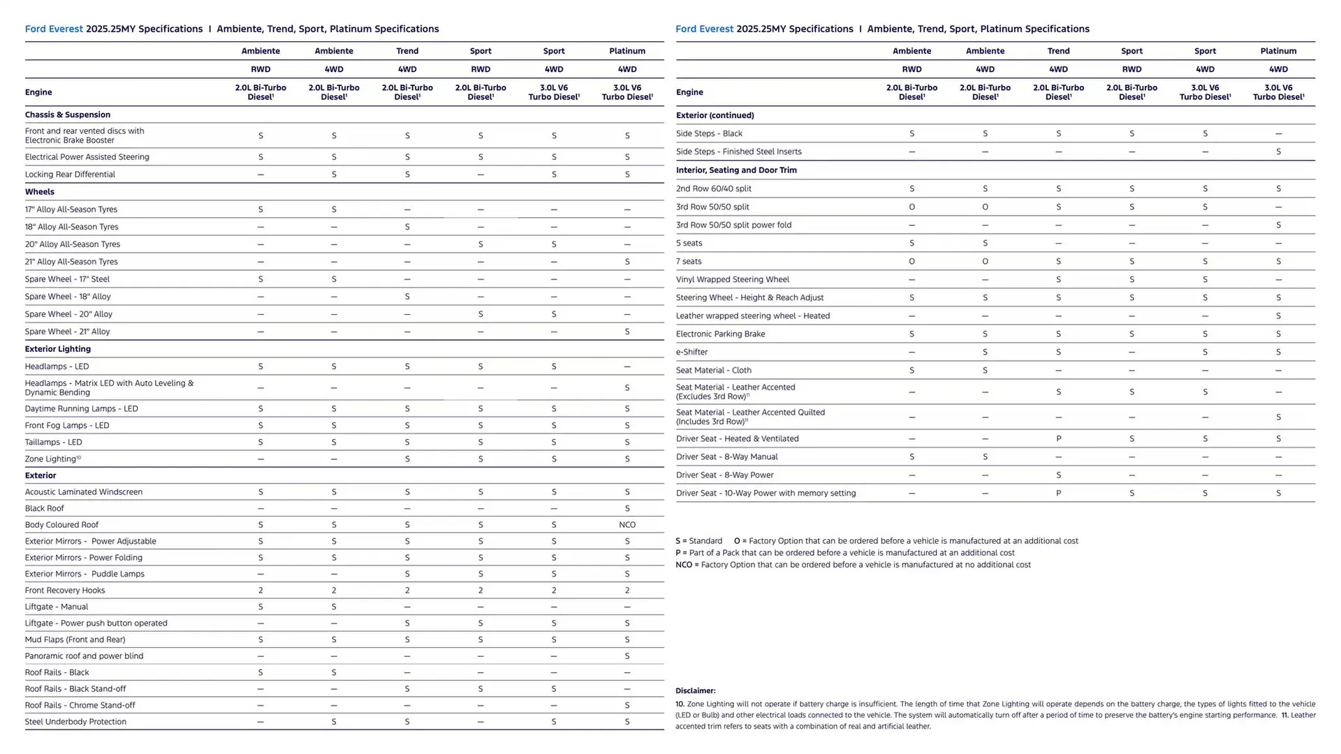 Ford catalogue - Catalogue valid from 7 January to 7 January 2026 - page 14