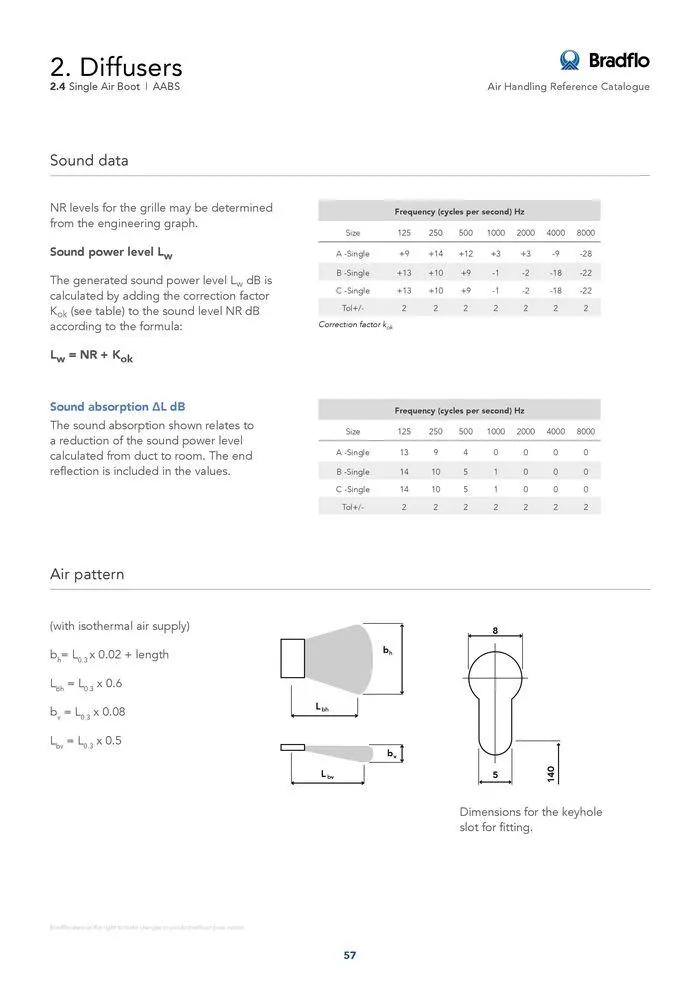 Bradflo - Catalogue valid from 24 May to 24 May 2025 - page 57