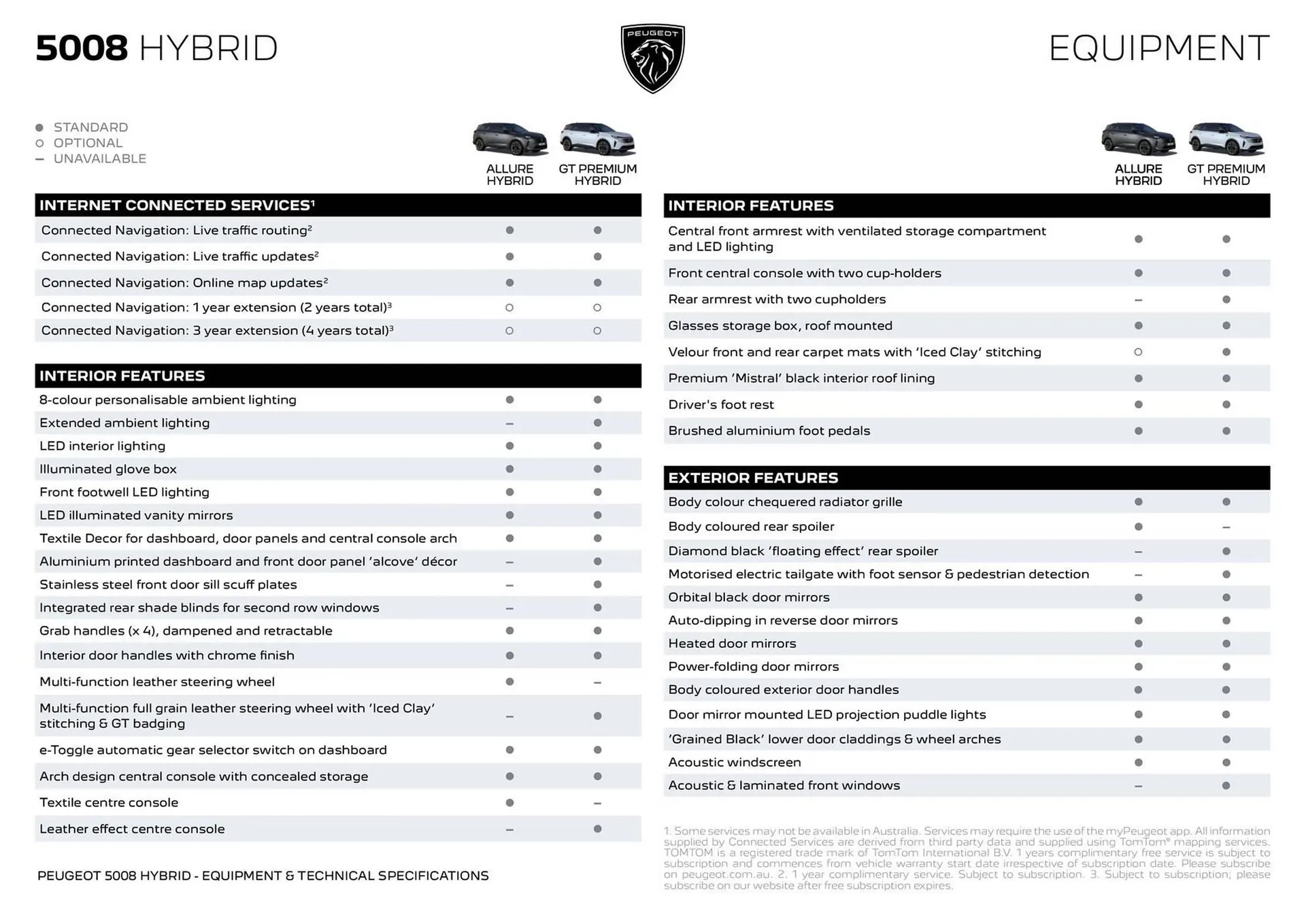 Peugeot catalogue - Catalogue valid from 23 June to 23 June 2026 - page 4