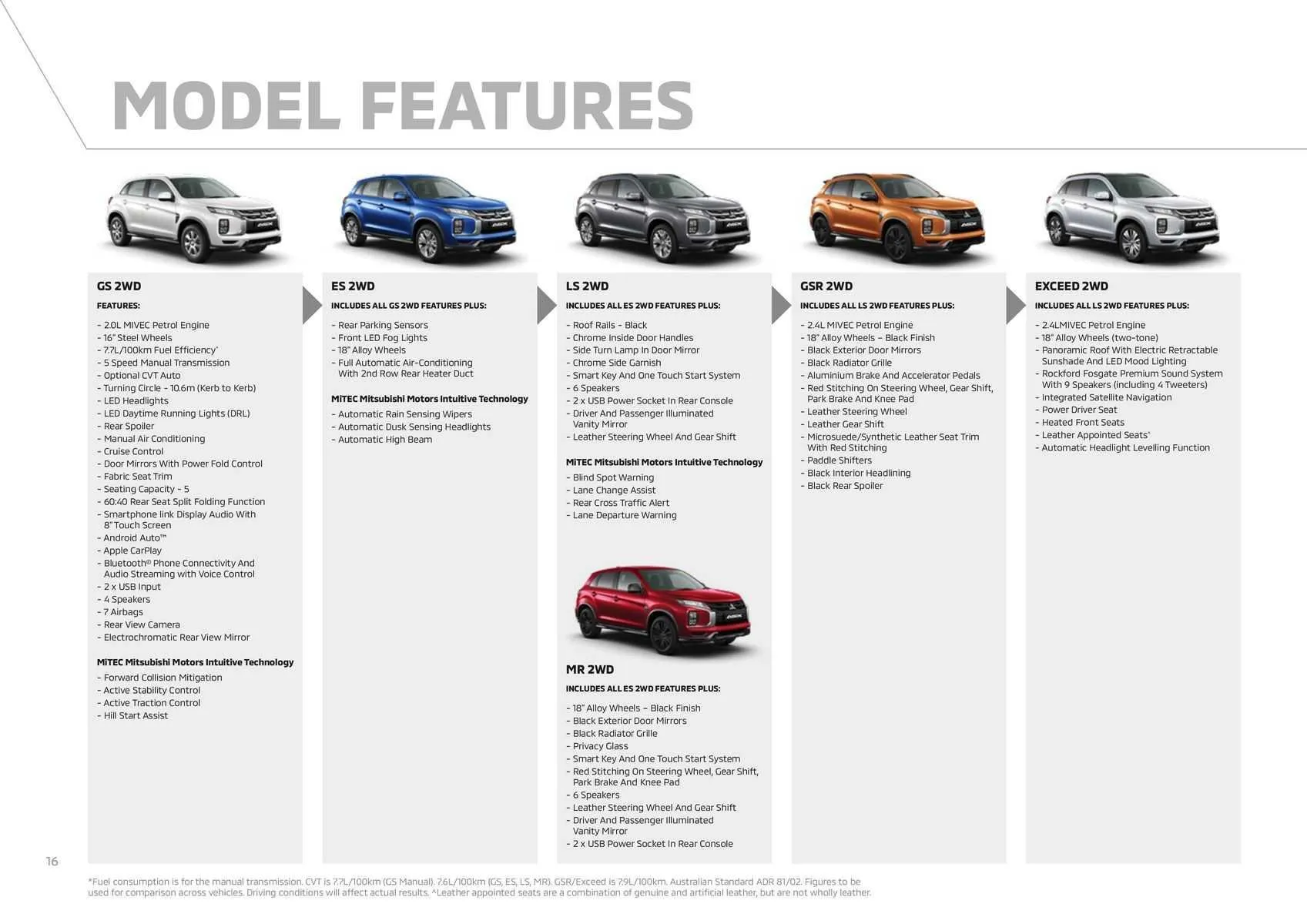 Mitsubishi Catalogue - Catalogue valid from 3 November to 3 November 2024 - page 14