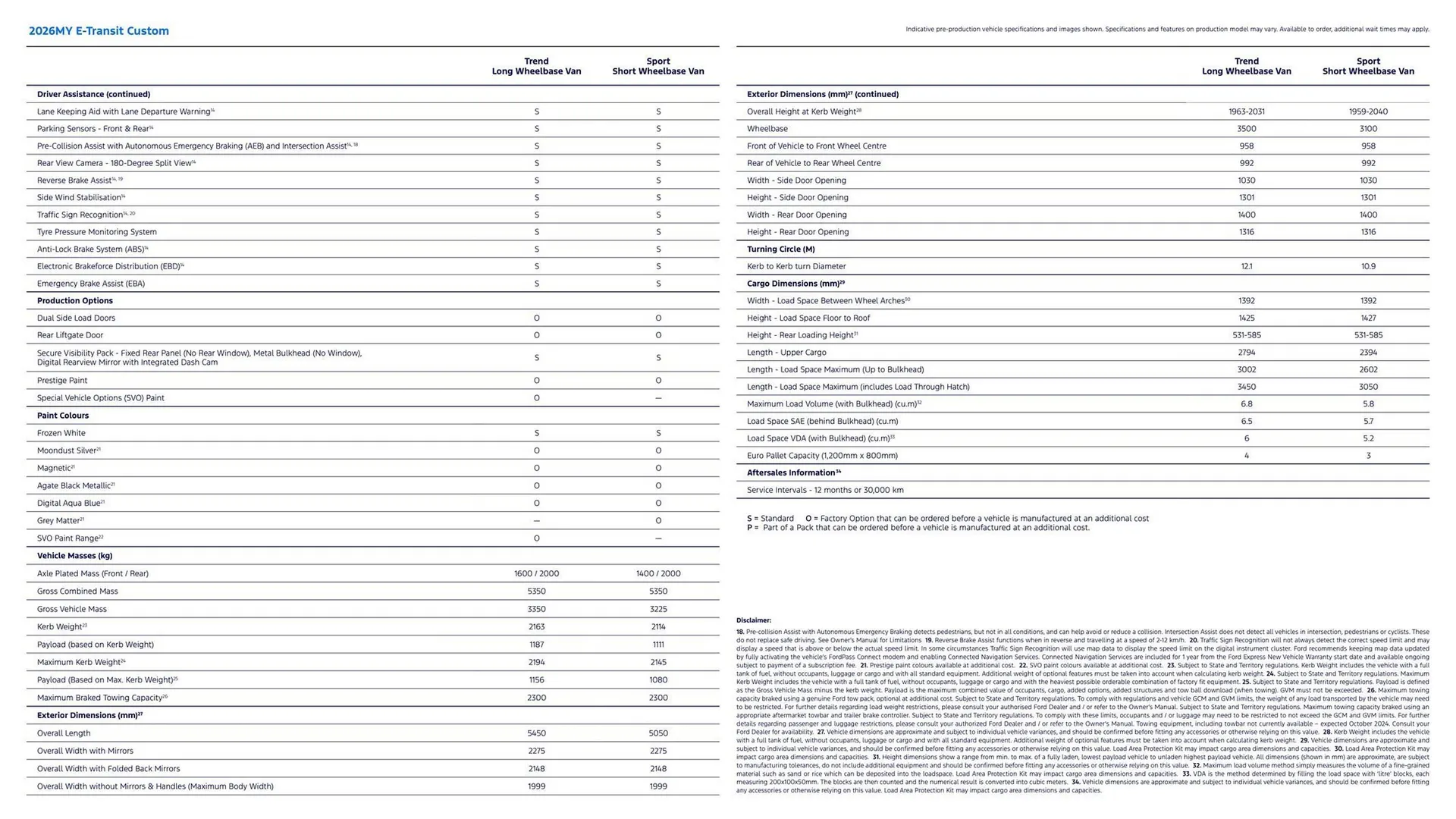 Ford catalogue - Catalogue valid from 7 April to 7 April 2027 - page 4