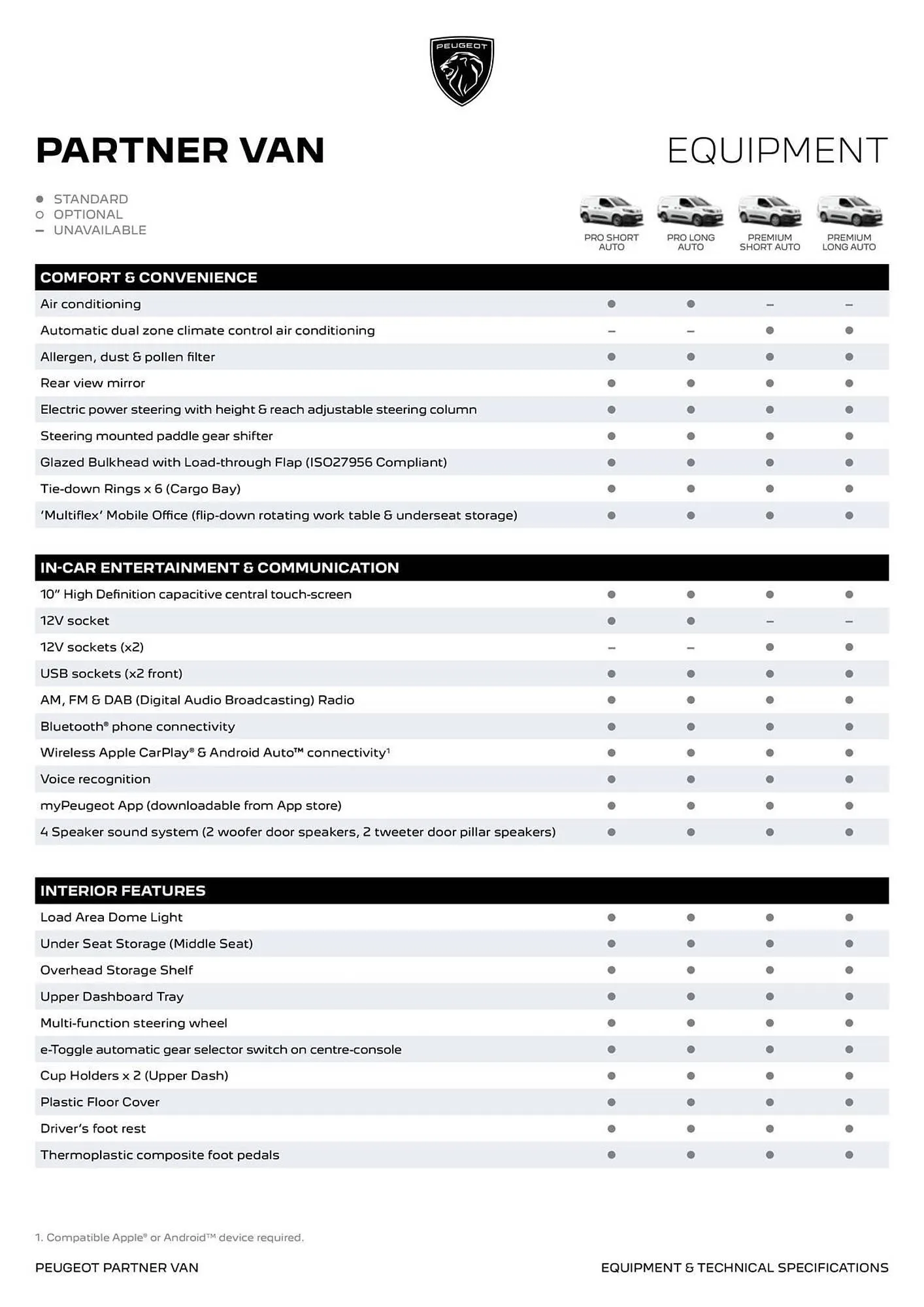 Peugeot catalogue - Catalogue valid from 1 May to 1 May 2026 - page 3