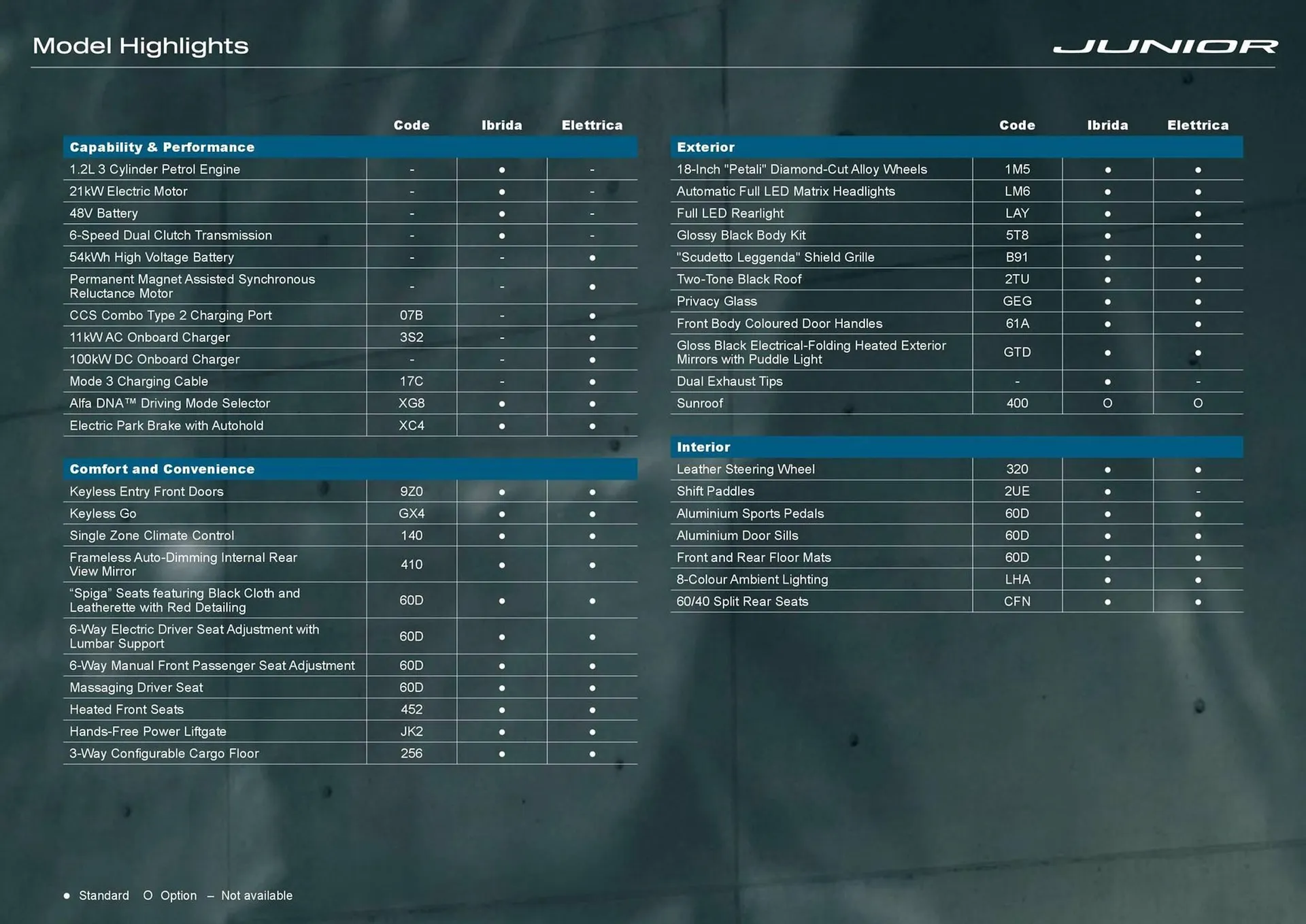 Alfa Romeo catalogue - Catalogue valid from 7 August to 31 December 2025 - page 3