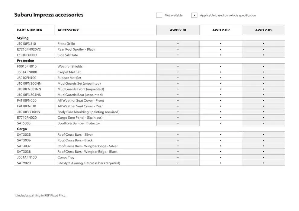 Impreza - Catalogue valid from 20 November to 20 November 2025 - page 32