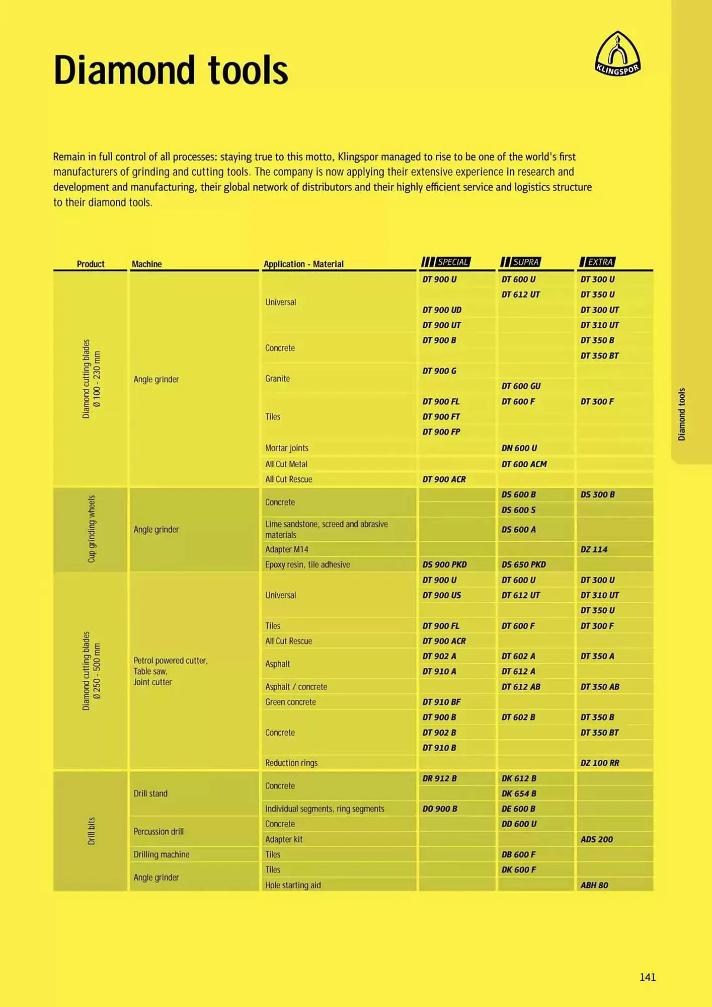 Kincrome catalogue - Catalogue valid from 5 November to 31 December 2025 - page 46