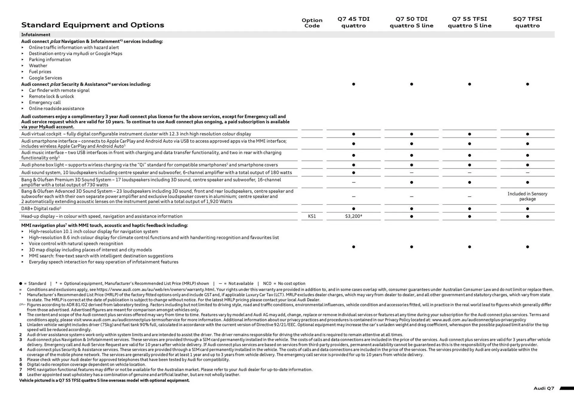 Audi catalogue - Catalogue valid from 11 September to 11 September 2025 - page 7