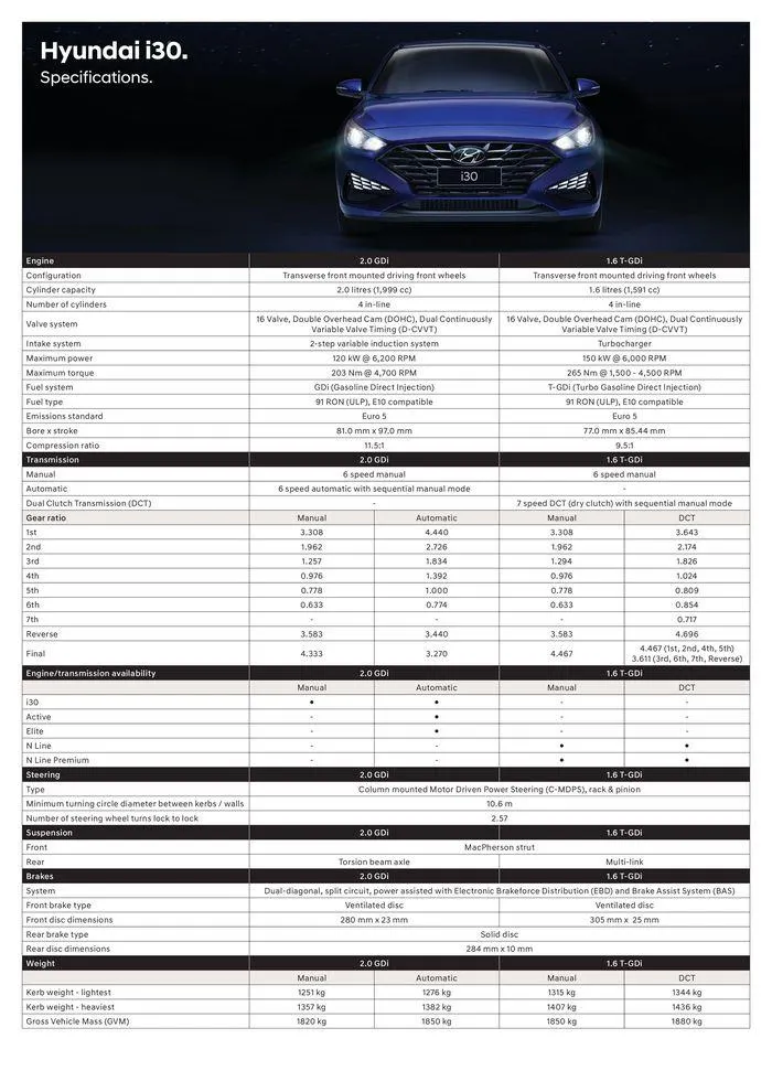 Hyundai i30 Specifications Sheets - 1