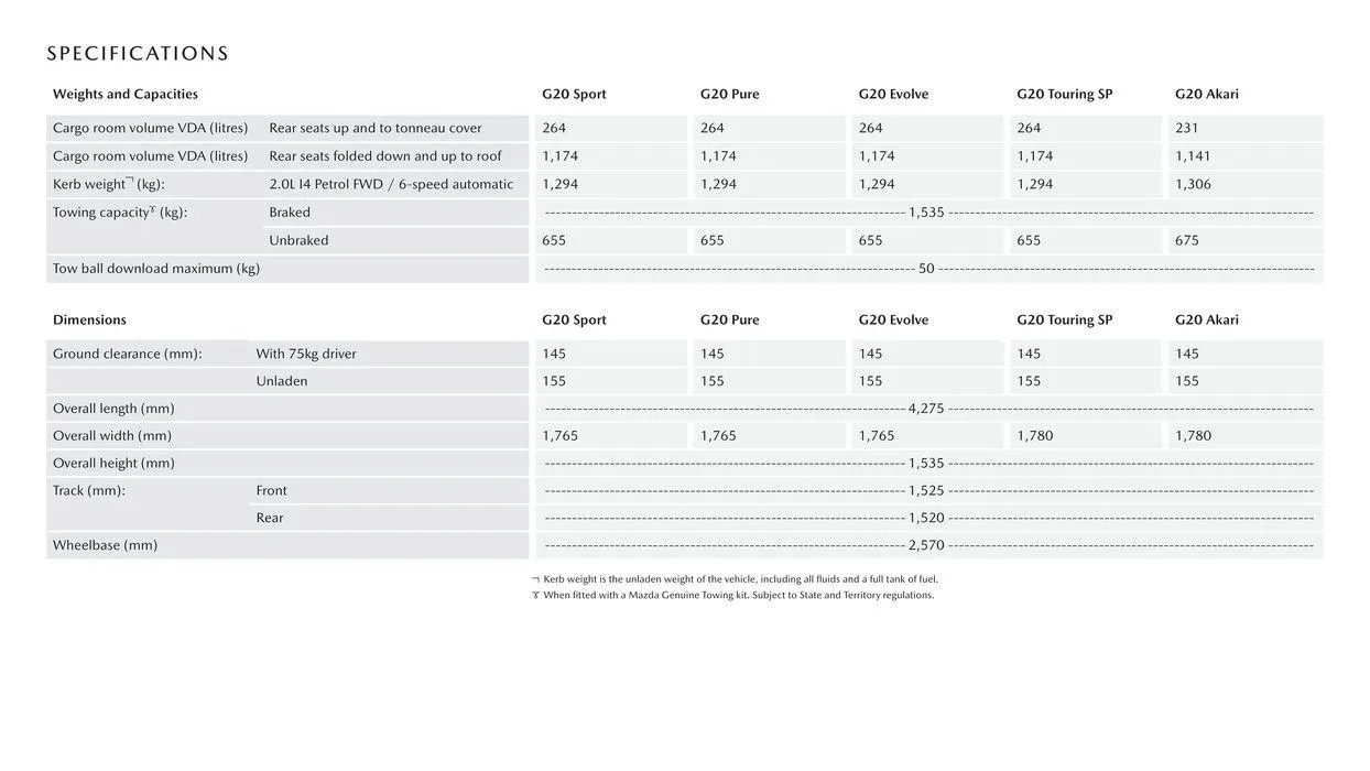 CX - 3 - Catalogue valid from 11 September to 11 September 2025 - page 12