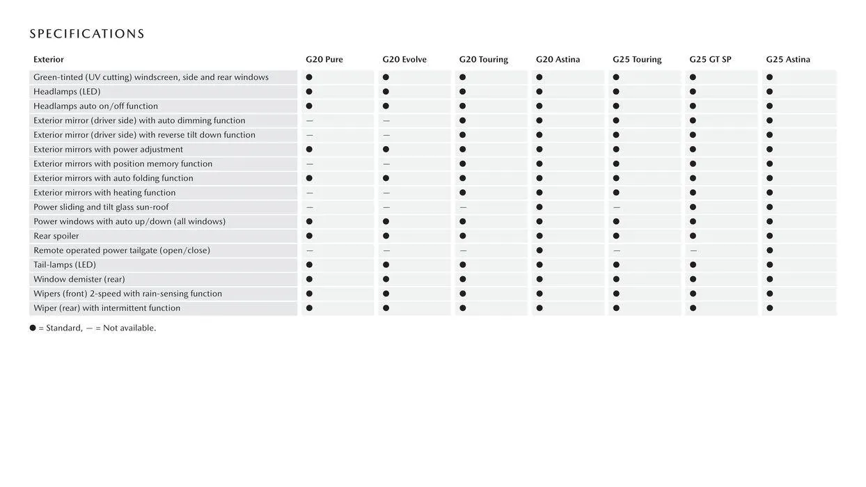CX - 30 - Catalogue valid from 3 November to 30 June 2024 - page 14