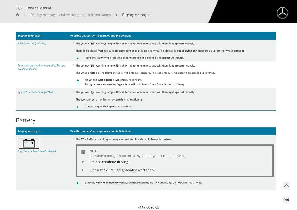 EQV MPV - Catalogue valid from 11 September to 11 September 2025 - page 728