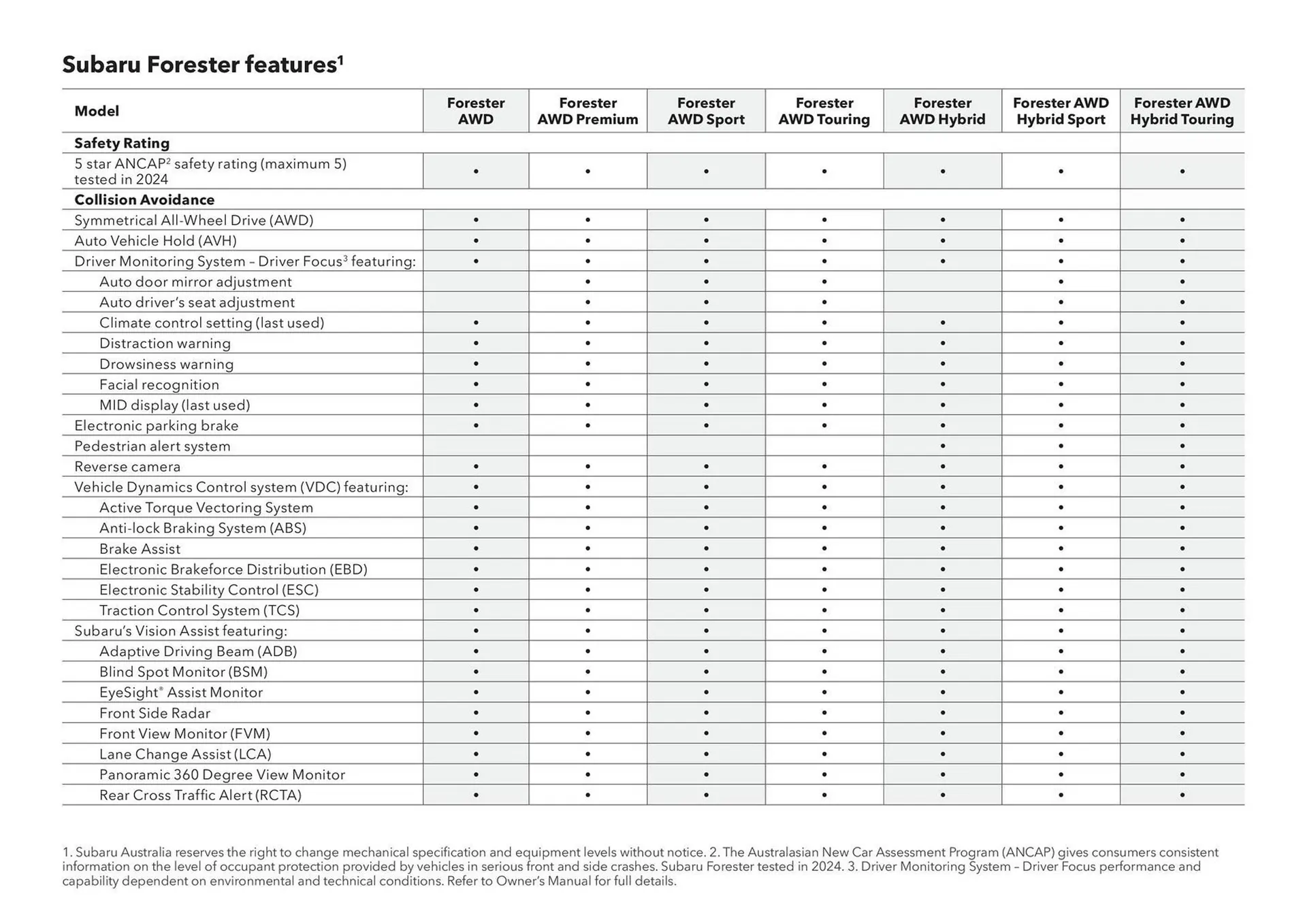 Subaru catalogue - Catalogue valid from 7 August to 7 August 2026 - page 54