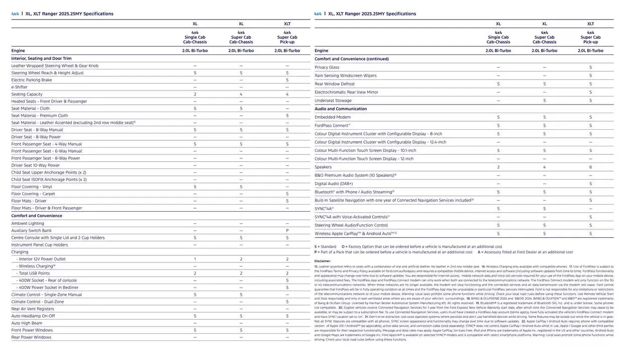 Ranger Brochure - Catalogue valid from 7 January to 7 January 2026 - page 21