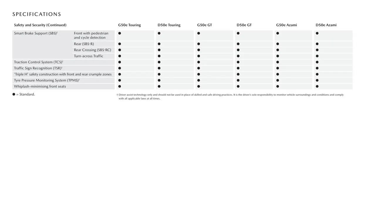 CX - 90 - Catalogue valid from 11 August to 30 June 2024 - page 19