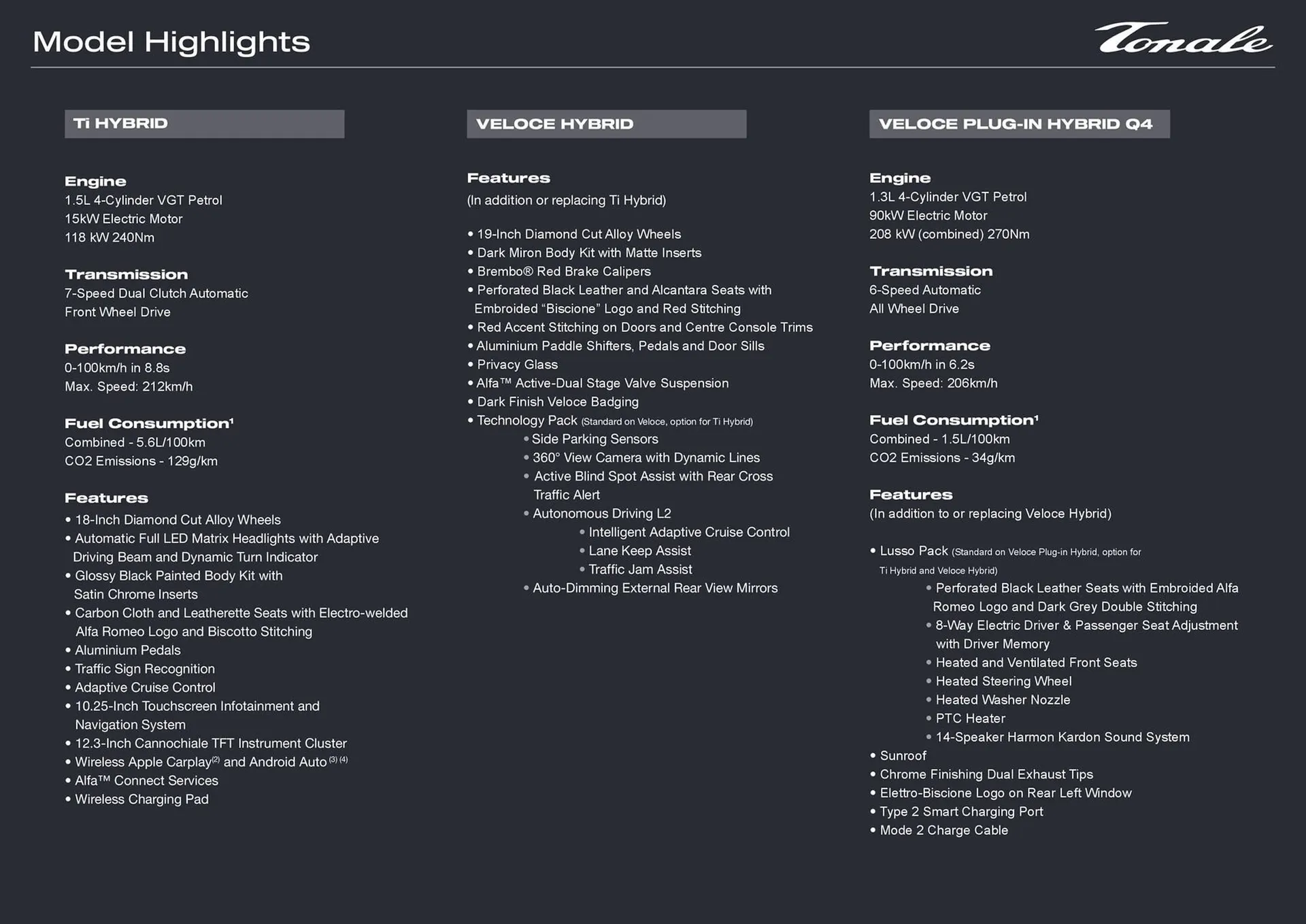 Alfa Romeo catalogue - Catalogue valid from 12 May to 18 May 2025 - page 2