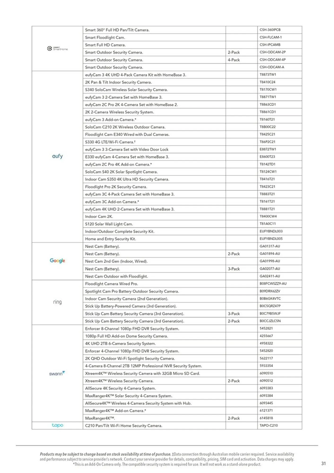 Harvey Norman catalogue - Catalogue valid from 22 January to 31 July 2025 - page 31