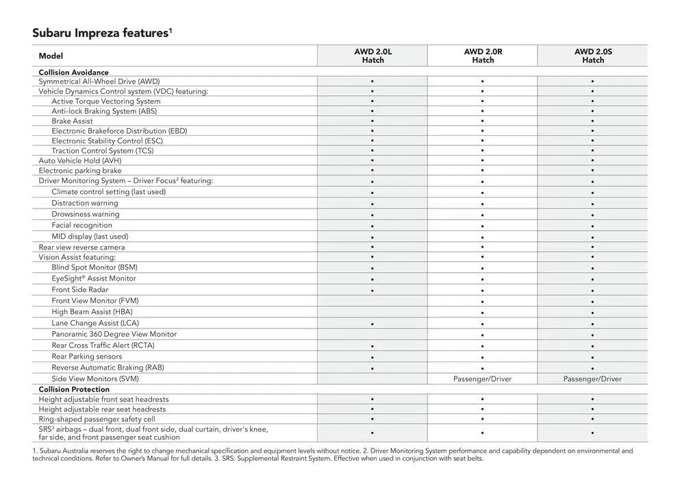 Impreza All-Wheel Drive  - Catalogue valid from 8 May to 8 May 2025 - page 18