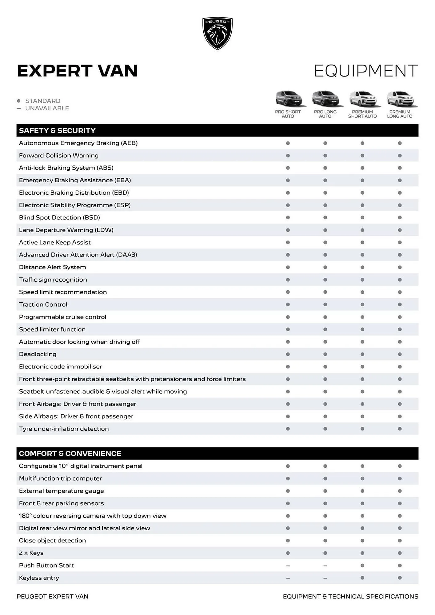 Peugeot catalogue - Catalogue valid from 9 August to 9 August 2026 - page 2