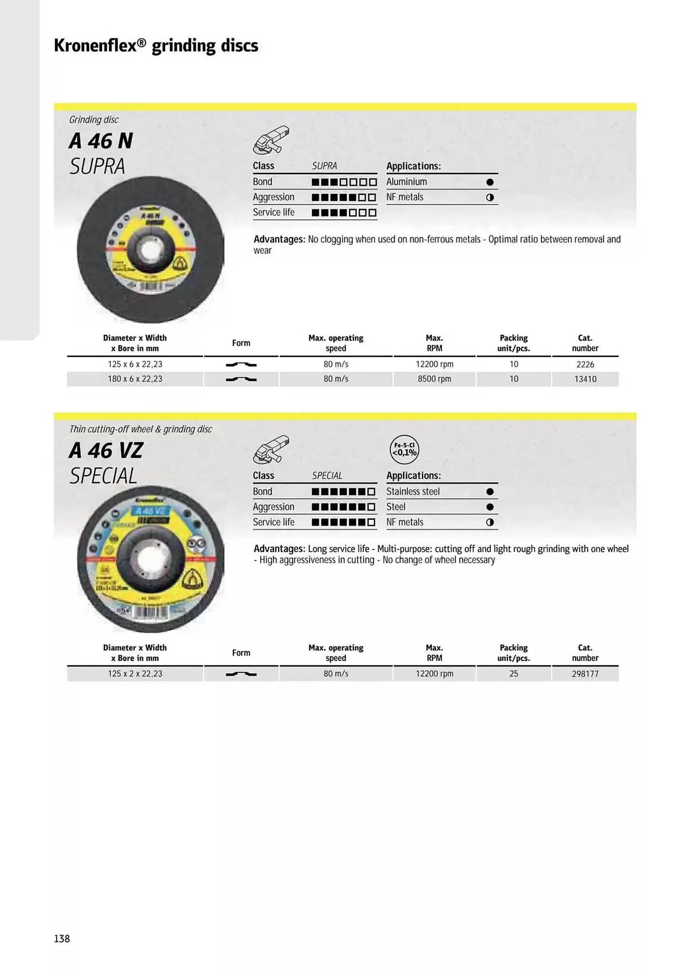 Kincrome catalogue - Catalogue valid from 5 November to 31 December 2025 - page 42