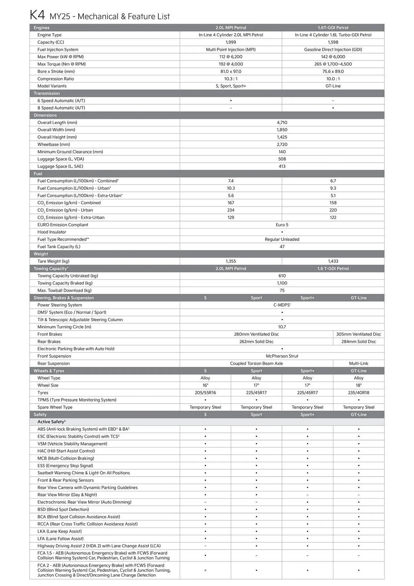 Kia catalogue - Catalogue valid from 16 January to 16 January 2026 - page 2