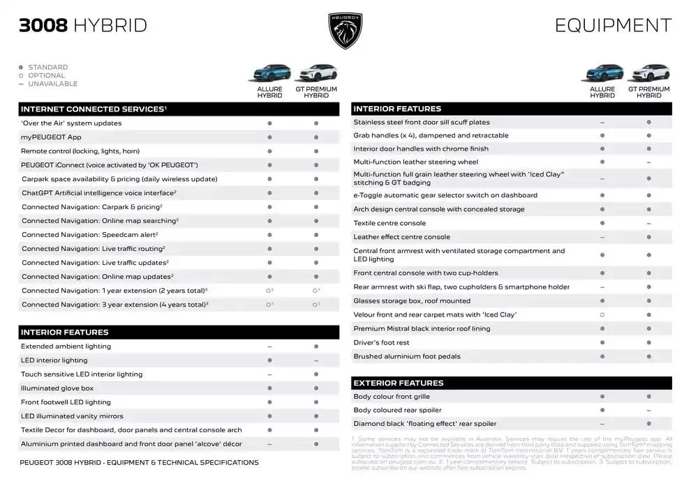 Peugeot 3008 SUV BROCHURE - Catalogue valid from 21 January to 21 January 2026 - page 4