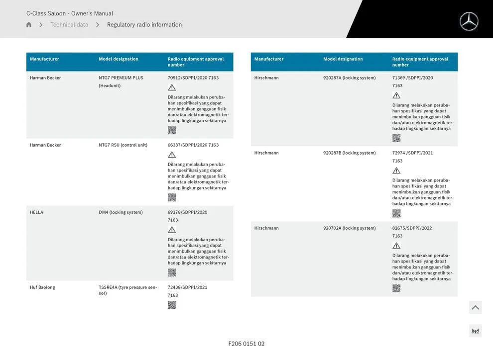 C-Class Sedan - Catalogue valid from 11 September to 11 September 2025 - page 812