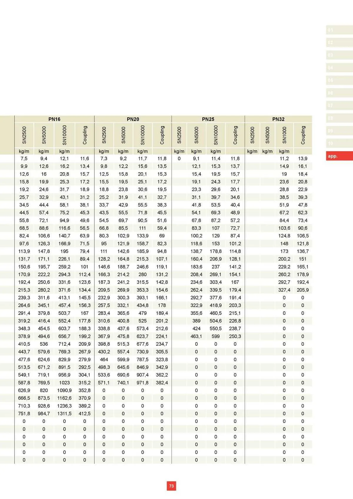 Reece Catalogue - Catalogue valid from 22 January to 31 December 2024 - page 61