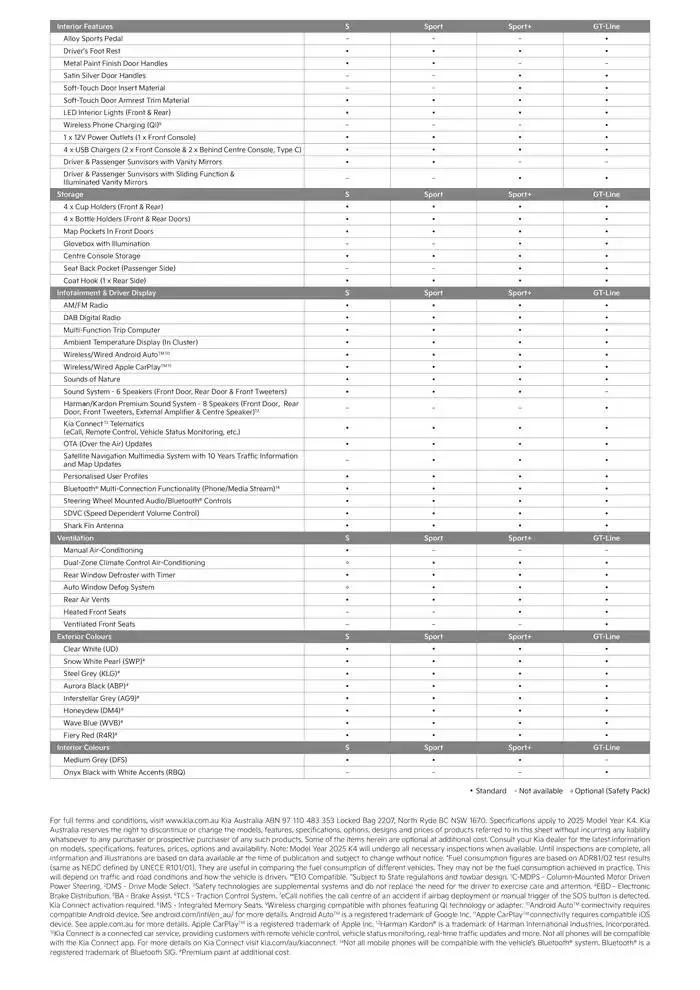 K4 Sedan - Catalogue valid from 16 January to 16 January 2026 - page 4
