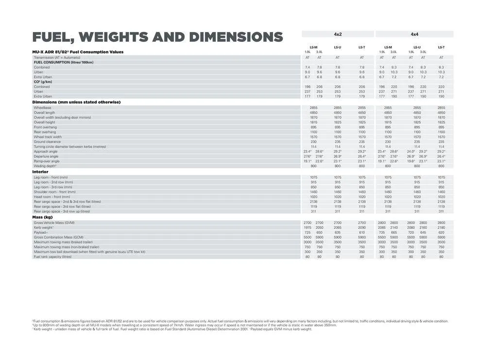 MU-X - Catalogue valid from 8 May to 8 May 2025 - page 13