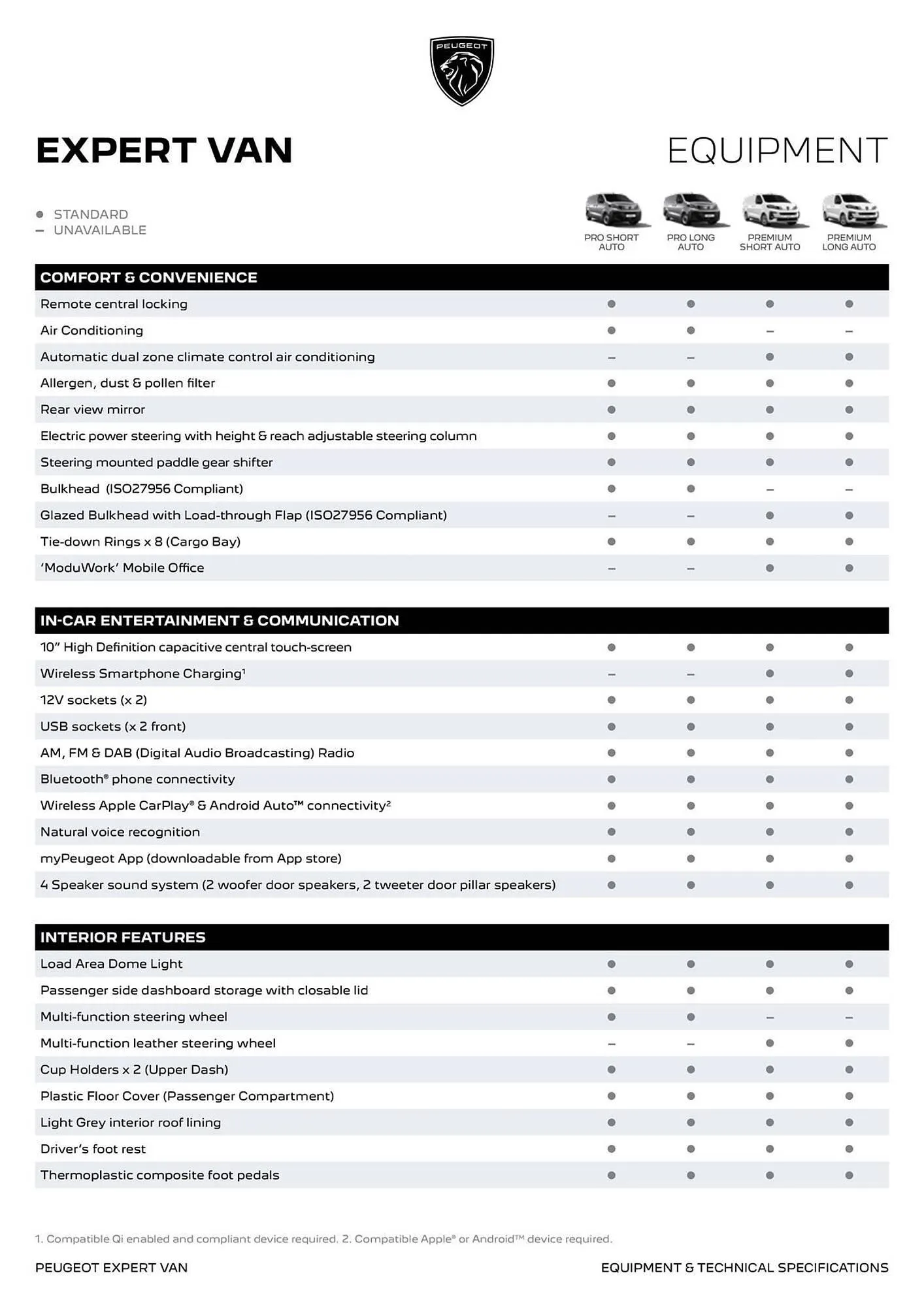 Peugeot catalogue - Catalogue valid from 9 August to 9 August 2026 - page 3