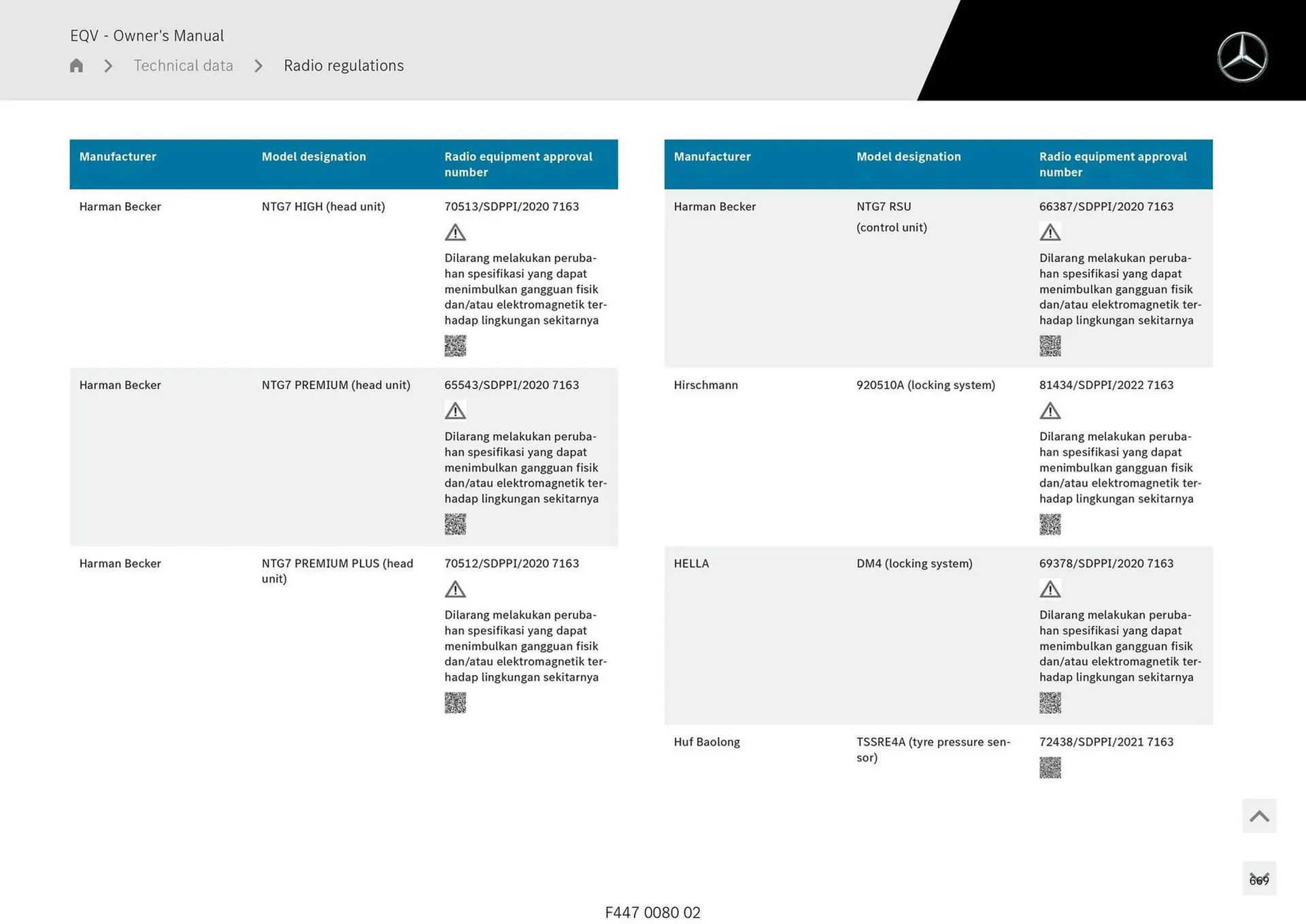 Mercedes-Benz catalogue - Catalogue valid from 11 September to 11 September 2025 - page 669