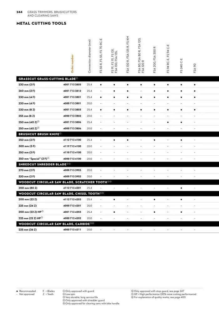 Catalogue 2024 - Catalogue valid from 26 June to 5 January 2025 - page 244