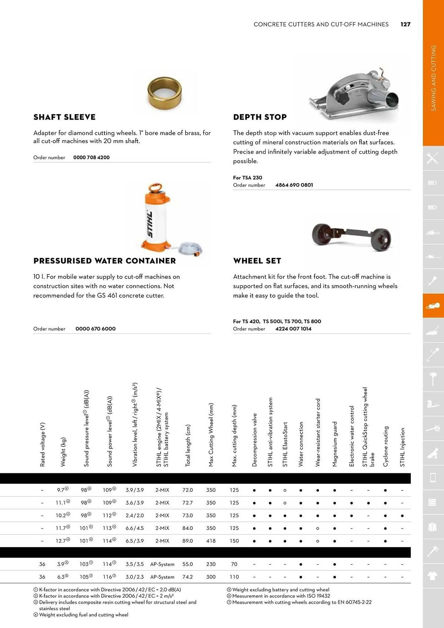 STIHL catalogue - Catalogue valid from 2 June to 30 June 2025 - page 127