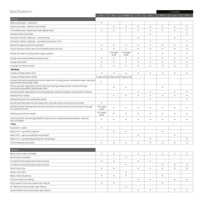 X-Trail - Catalogue valid from 11 September to 11 September 2025 - page 30