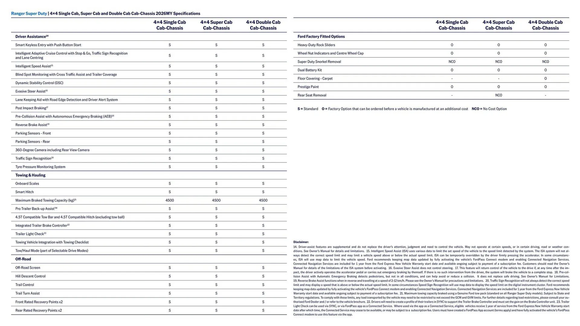 Ford catalogue - Catalogue valid from 7 April to 7 April 2027 - page 4