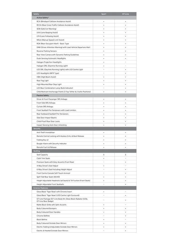 Picanto MY24 Specifications Sheet - Catalogue valid from 15 December to 31 December 2024 - page 2
