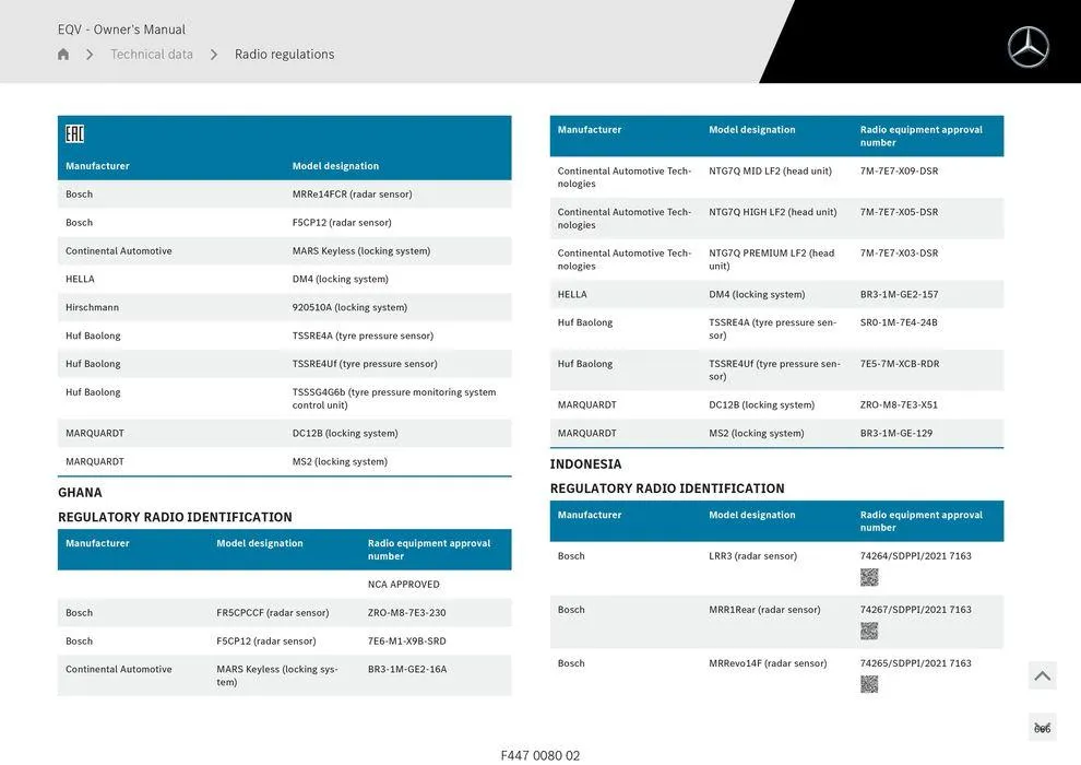 EQV MPV - Catalogue valid from 11 September to 11 September 2025 - page 666