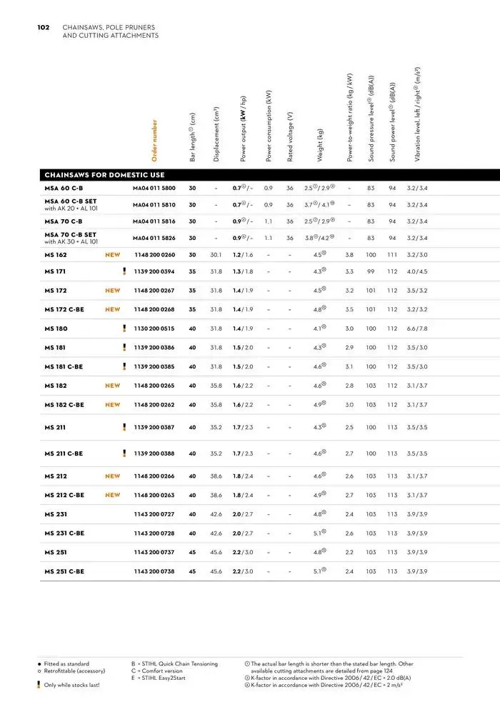 Catalogue 2024 - Catalogue valid from 26 June to 5 January 2025 - page 102