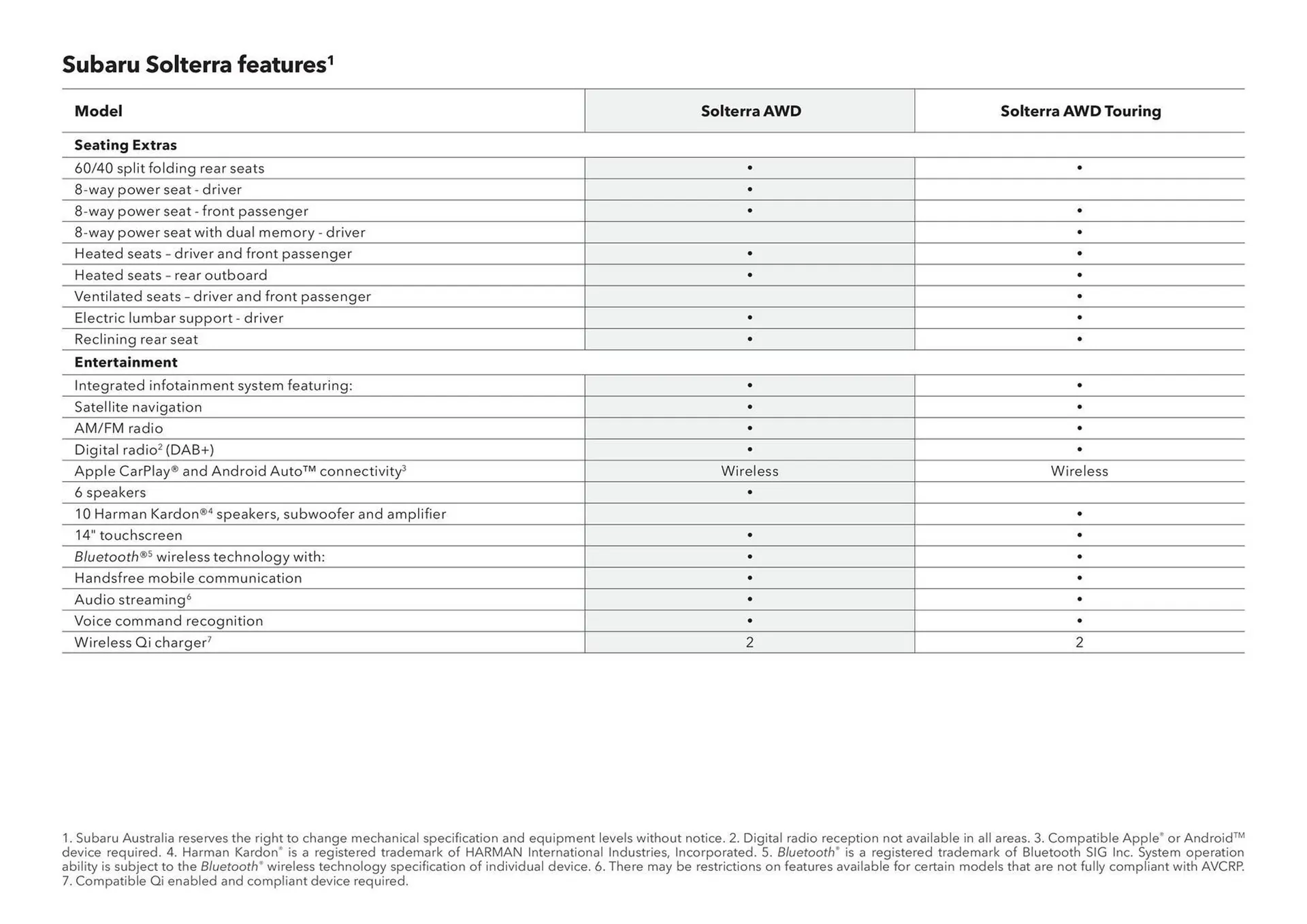 Subaru catalogue - Catalogue valid from 17 December to 17 December 2026 - page 13