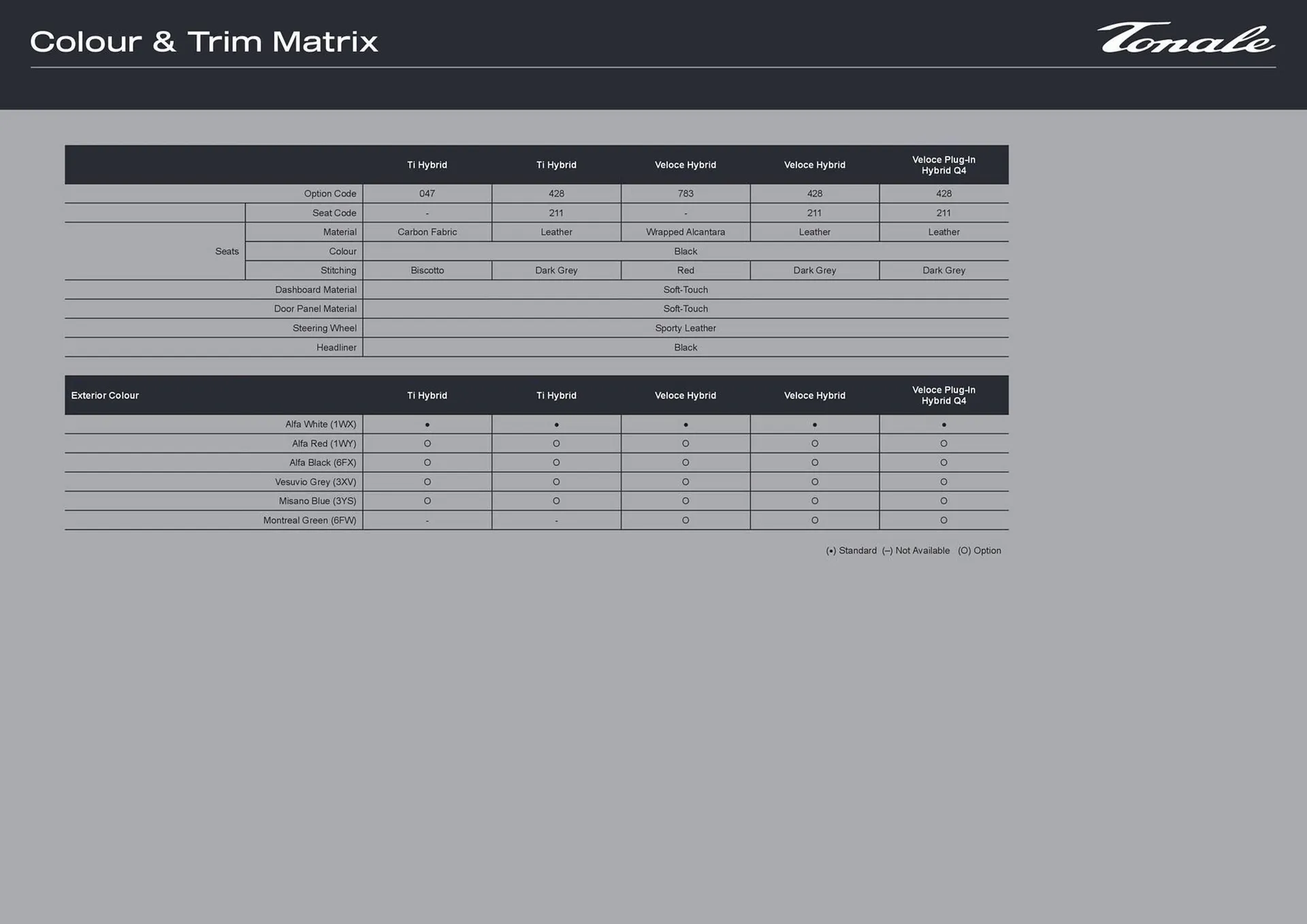 Alfa Romeo catalogue - Catalogue valid from 12 May to 18 May 2025 - page 9
