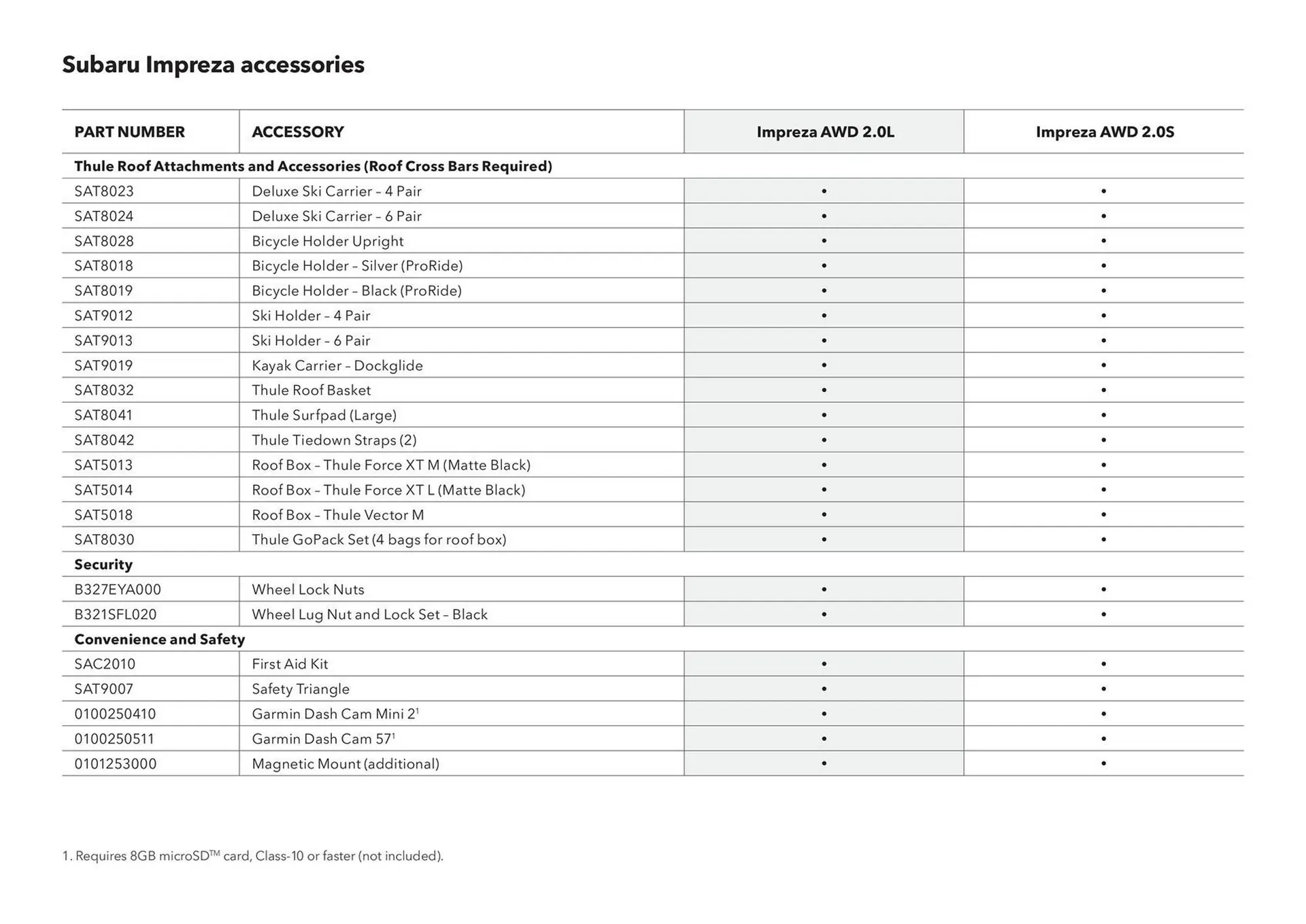 Subaru catalogue - Catalogue valid from 3 March to 31 December 2026 - page 33