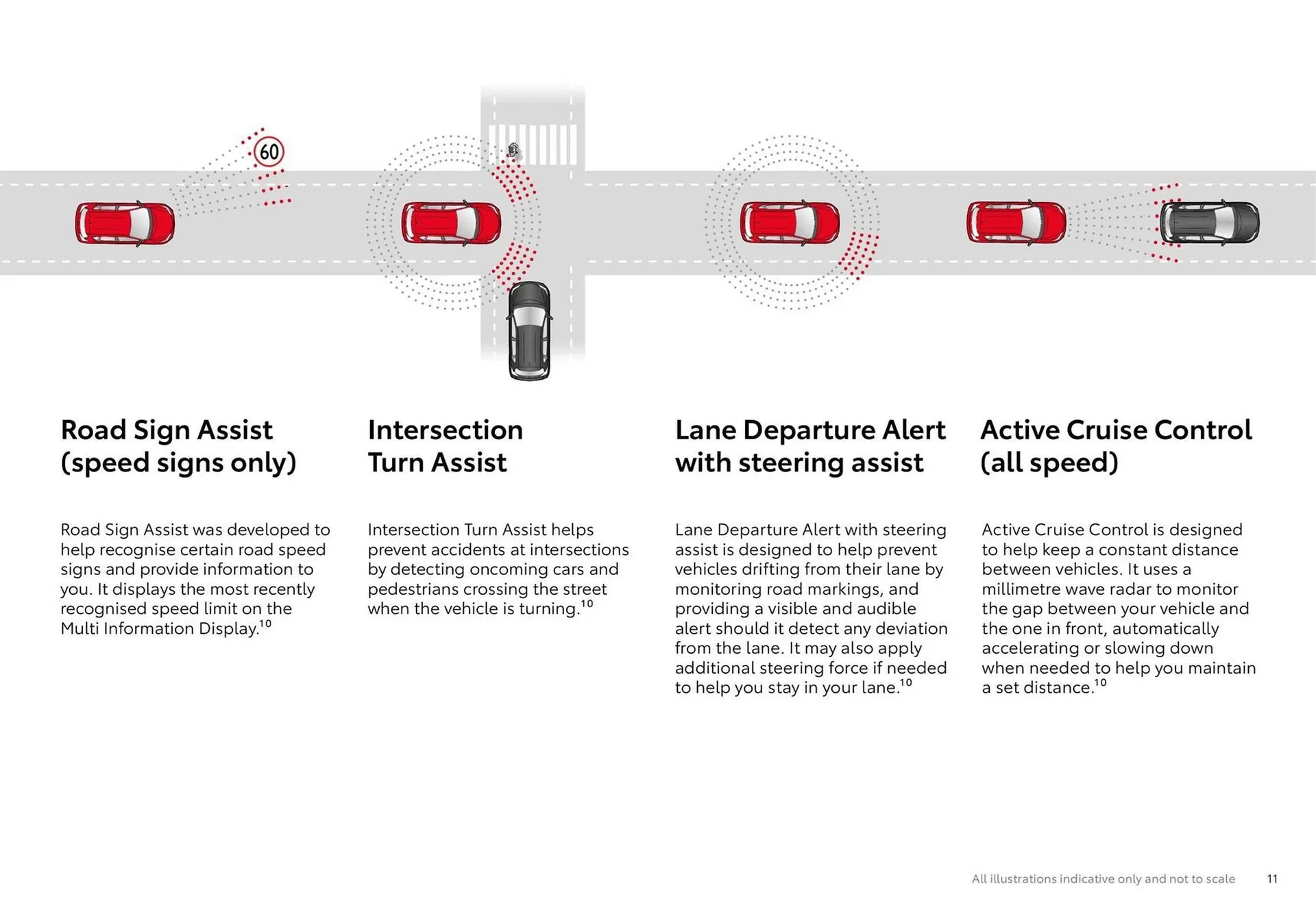 Toyota catalogue - Catalogue valid from 13 June to 13 June 2025 - page 11