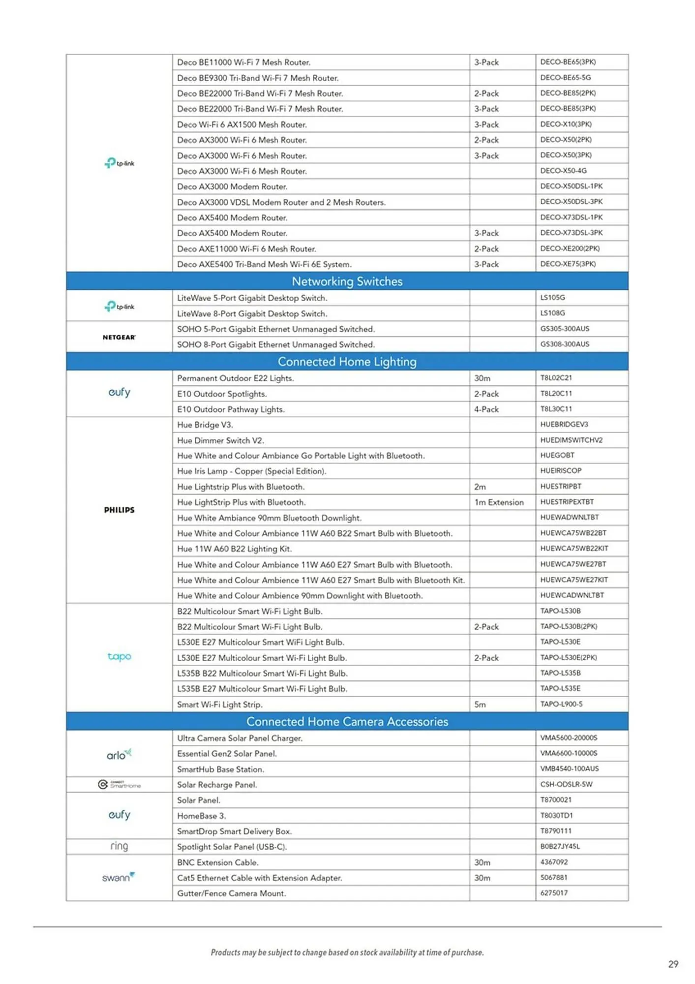 Harvey Norman catalogue - Catalogue valid from 22 January to 31 July 2025 - page 29